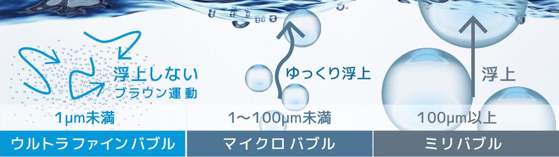 PURE BUBBLE